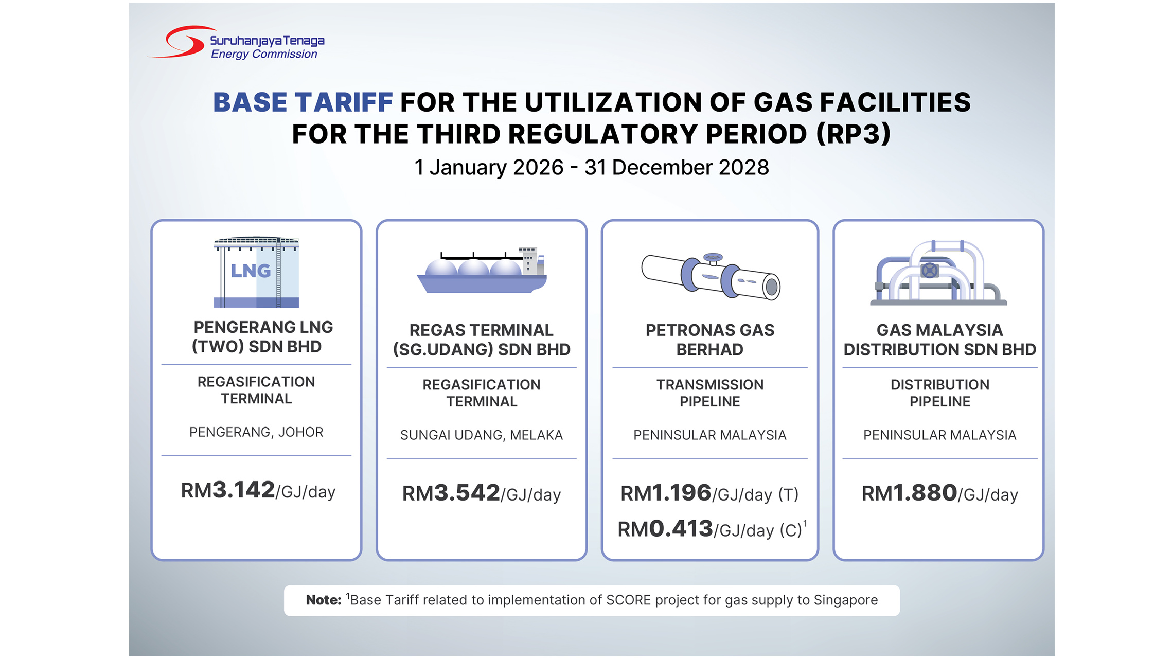 Base Tariff