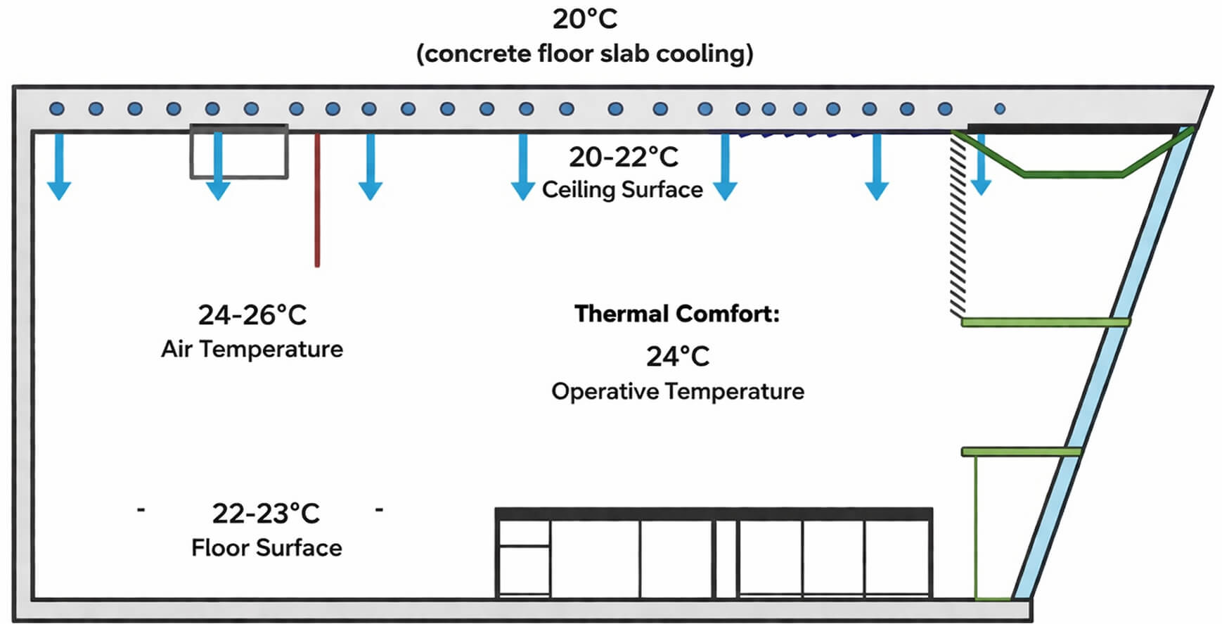 Indoor Environmental Quality