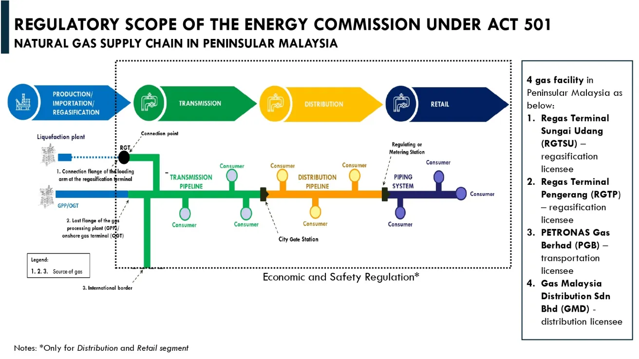 Regulatory Scope