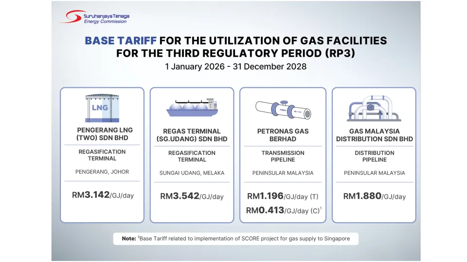 Base Tariff